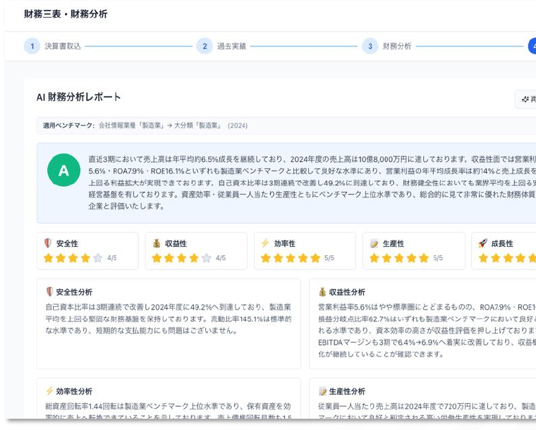 アトツギ・ナビの財務分析画面